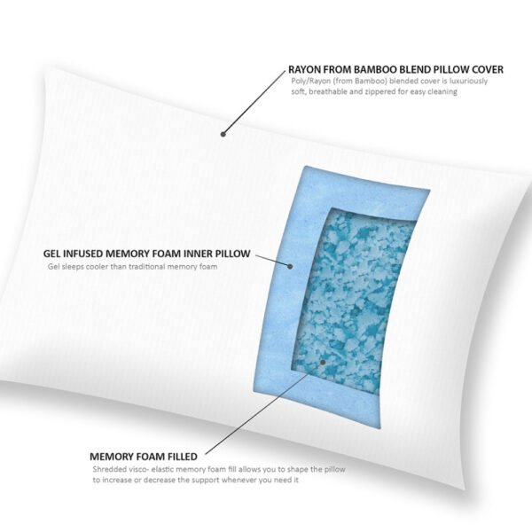 Bamboo Blend Shredded Memory Foam Pillow: Ultimate Comfort & Support